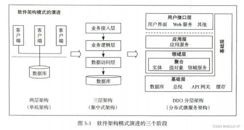 中臺架構(gòu)與實現(xiàn) 基于DDD領(lǐng)域驅(qū)動設(shè)計和微服務(wù)的數(shù)字內(nèi)容制作服務(wù)解析