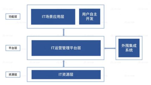 數(shù)字化轉(zhuǎn)型賦能綜合型集團 助力多元服務(wù)與數(shù)字內(nèi)容制作發(fā)展