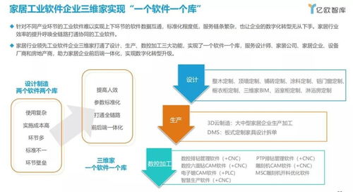 云工業(yè)軟件改造全流程 家居行業(yè)從‘所見即所得’到‘所思即所得’的數(shù)字內(nèi)容制作服務(wù)變革