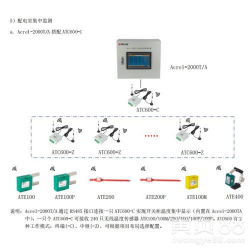 水泥廠(chǎng)高低壓柜觸頭測(cè)溫方案與應(yīng)用 安科瑞無(wú)線(xiàn)測(cè)溫PCBA方案板解析